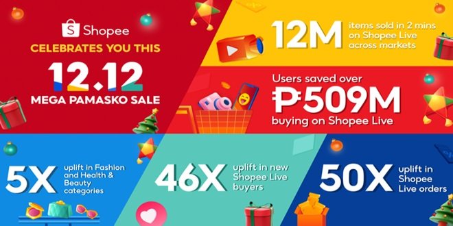Shopee Live Surges 50x Spike Holiday Orders Amidst Thriving 12.12 Mega Pamasko Sale