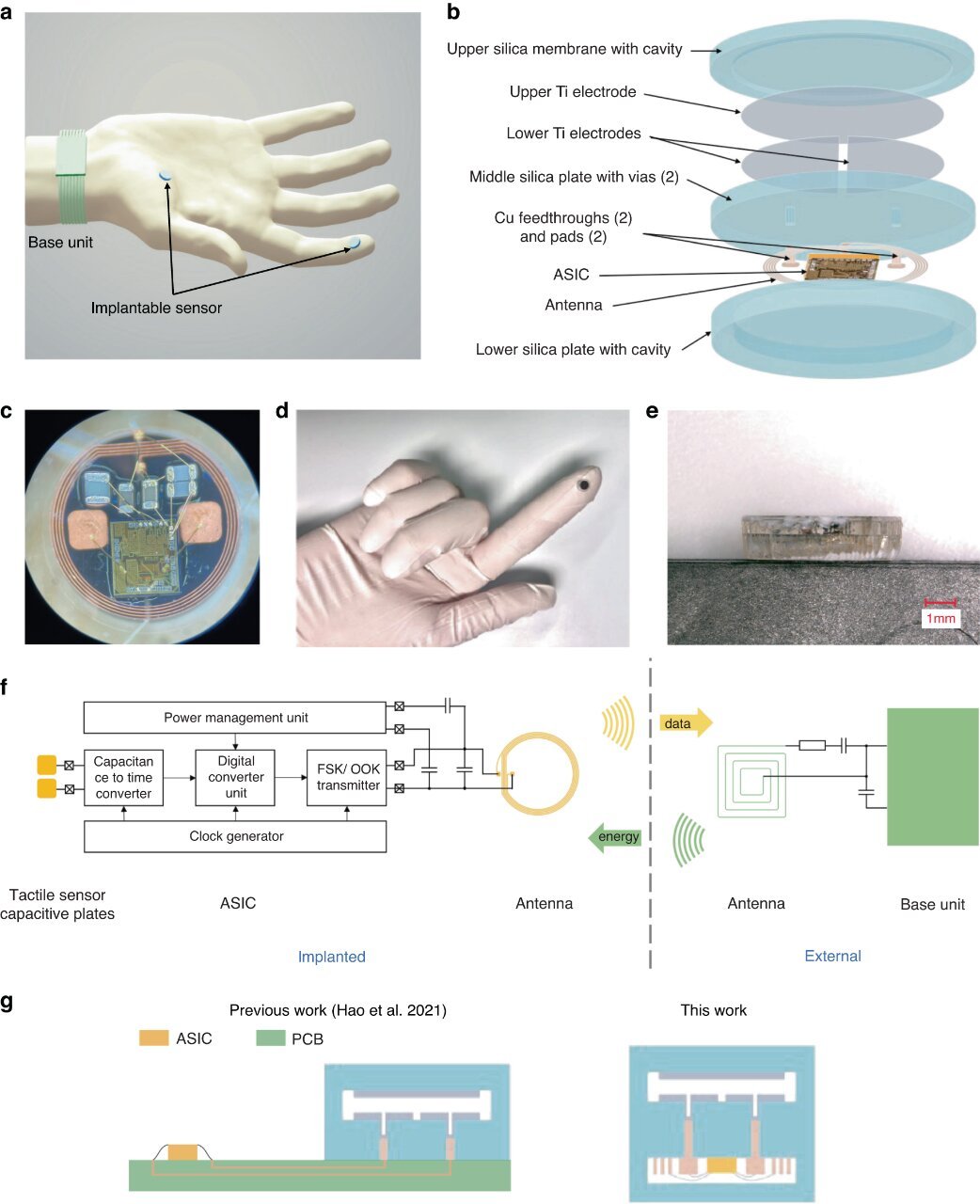 Implantable tactile sensing system shows promise for neuroprosthetics