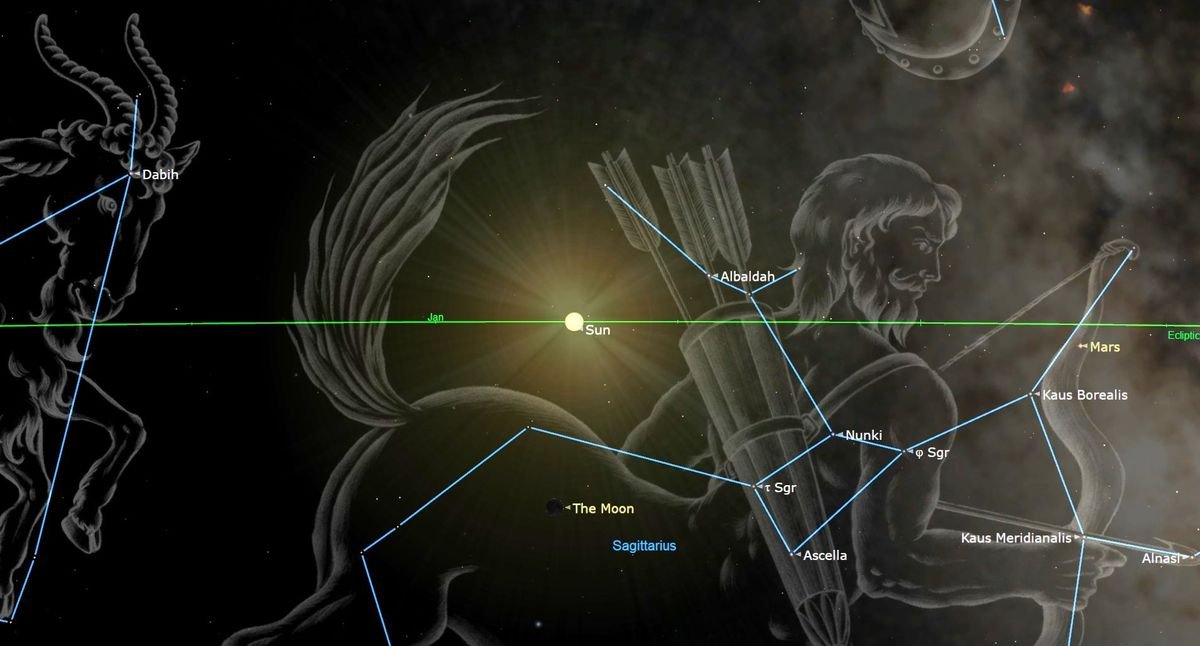 a green line cuts across the center a small yellow sun is bisected in the middle the large top half of a translucent centaur is seen outlined in blue within to show the constellation