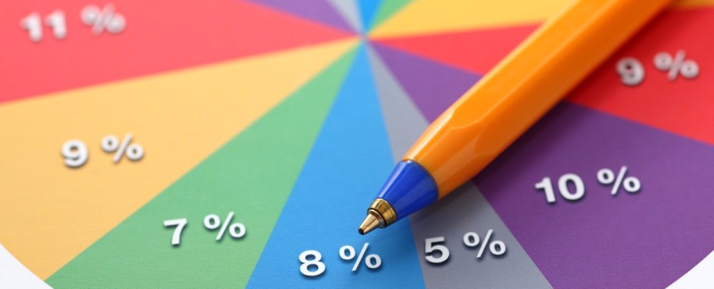 Most Experts Avoid Using Pie Charts. Here’s Why. : ScienceAlert