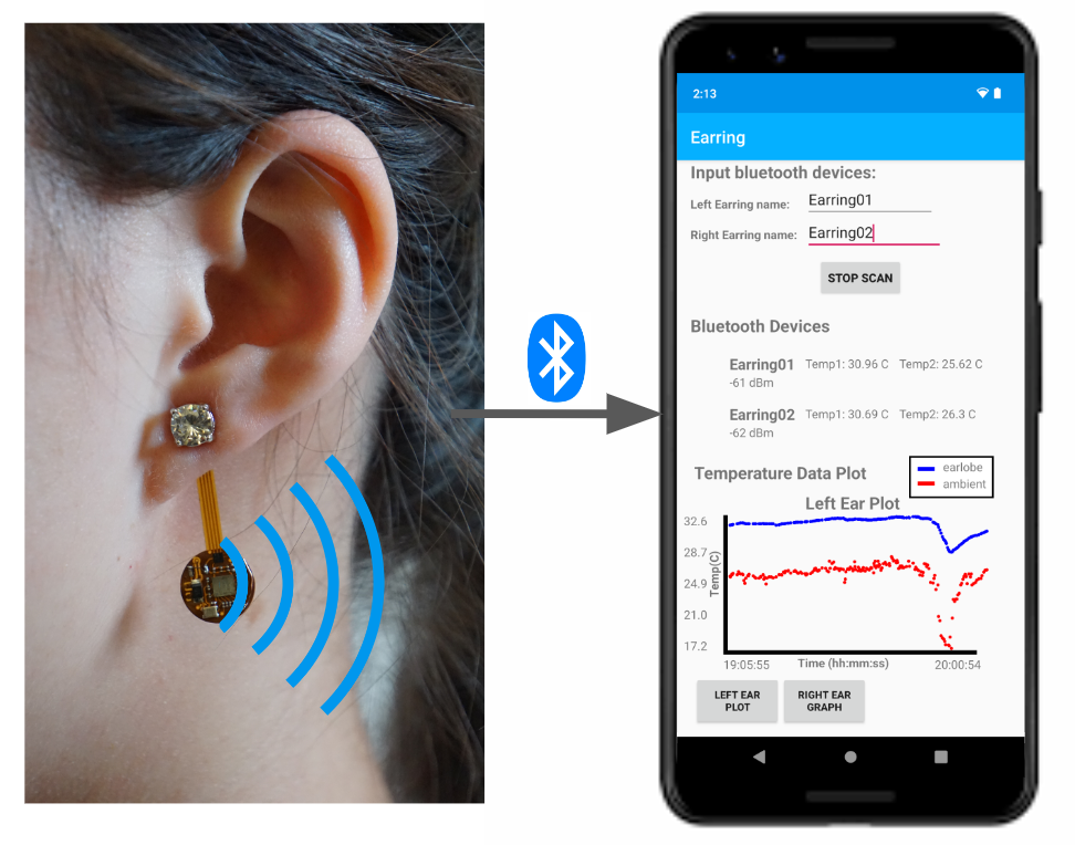 Thermal Earring Low power Wireless Earring for Longitudinal Earlobe Temperature Sensing