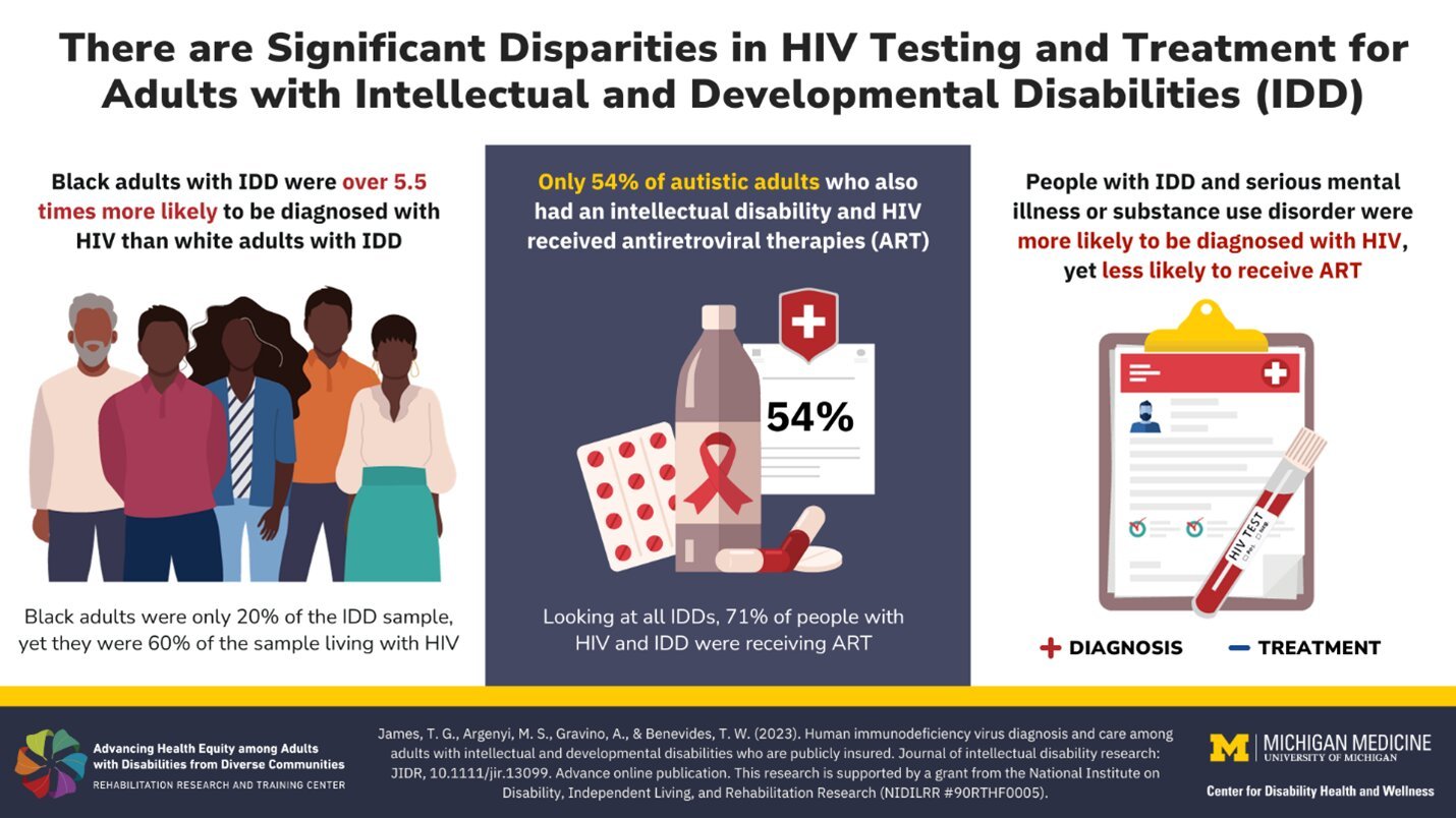 Inequities in HIV testing diagnosis and care for people with intellectual and developmental disabilities