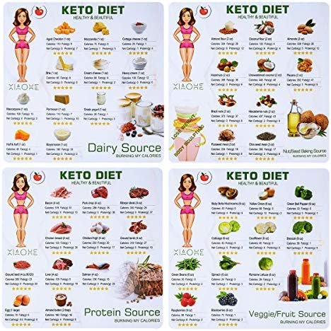 XIAOHE Keto Diet Magnetic Cheat Sheet Recipes Food Ingredien…