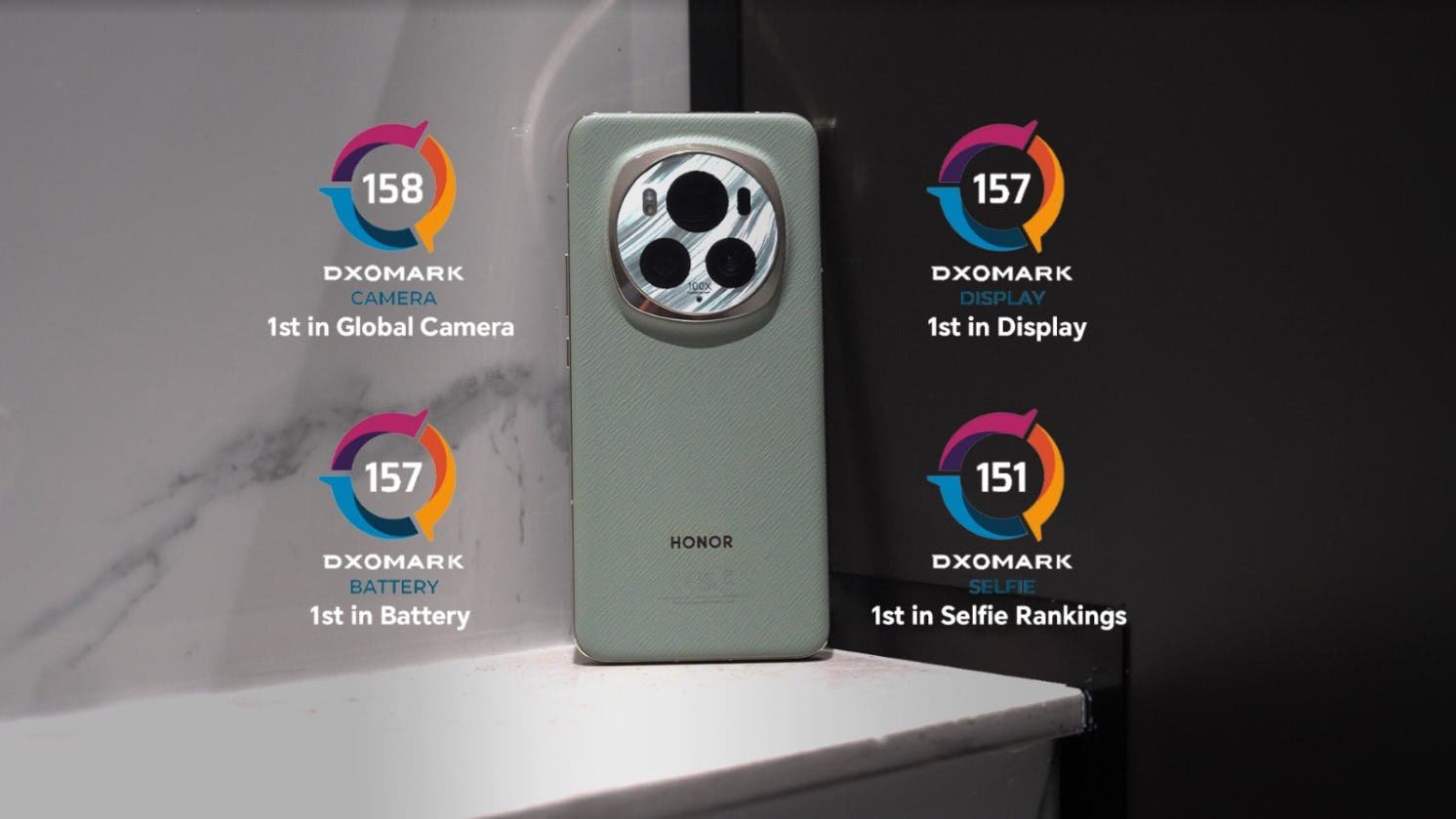 All Hail the Camera King! HONOR Magic6 Pro Ranks Number 1 in Camera Global Rankings