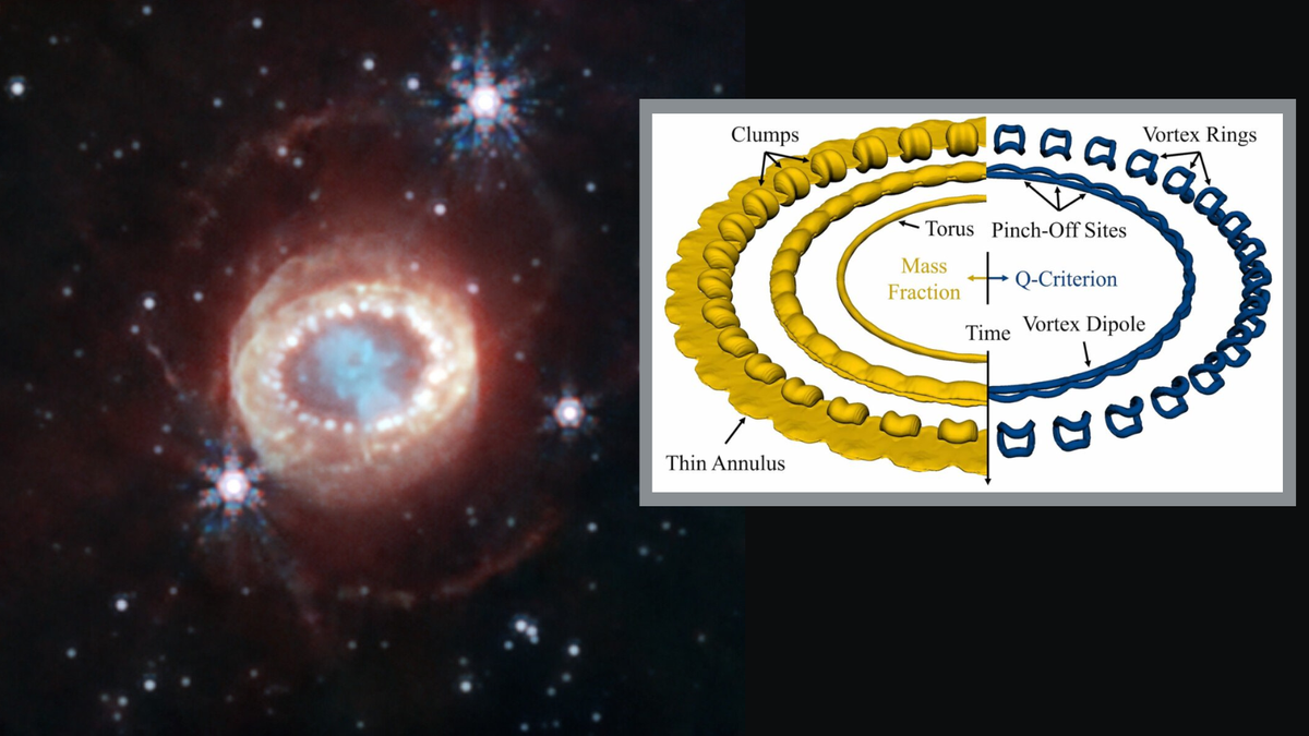 A blurry image of a supernova with a blue interior and pearl like globules around that interview in a ring shape A diagram on the right shows the ring of pearls in more detail