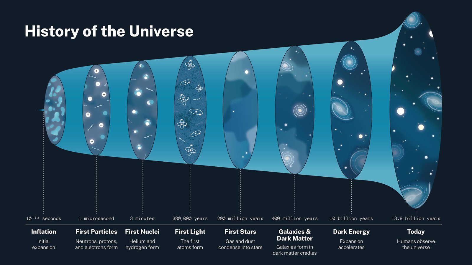The Accelerating Universe and the Quest for Dark Energy