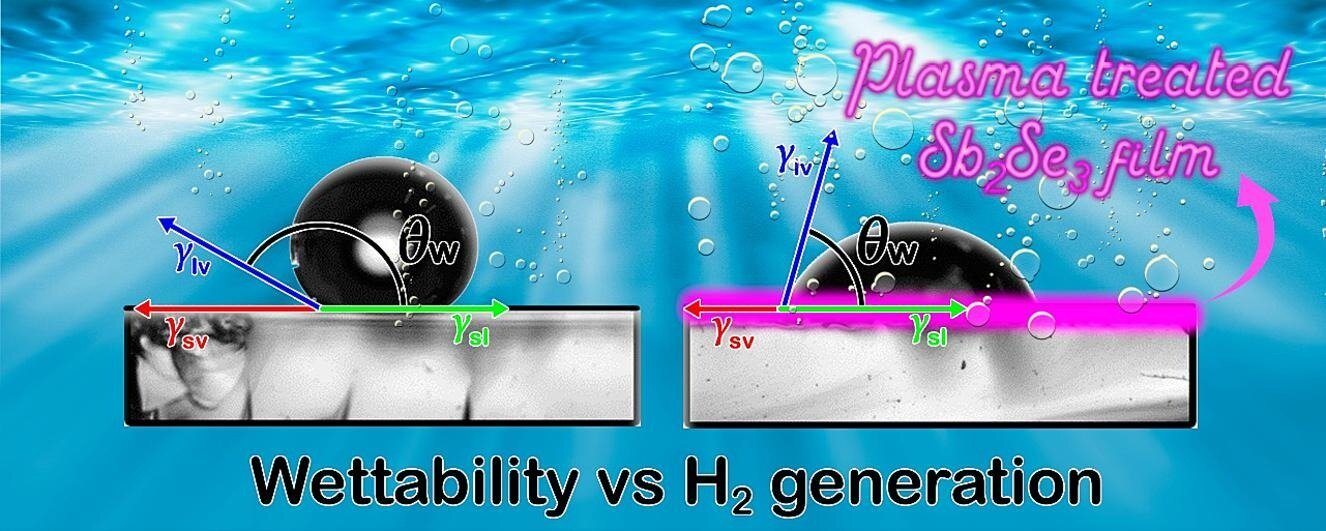 Experiment leads to material modified for use in solar driven water splitting to produce hydrogen