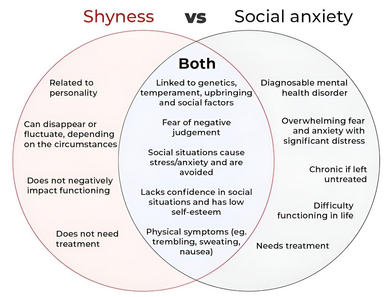 What’s the difference between shyness and social anxiety?