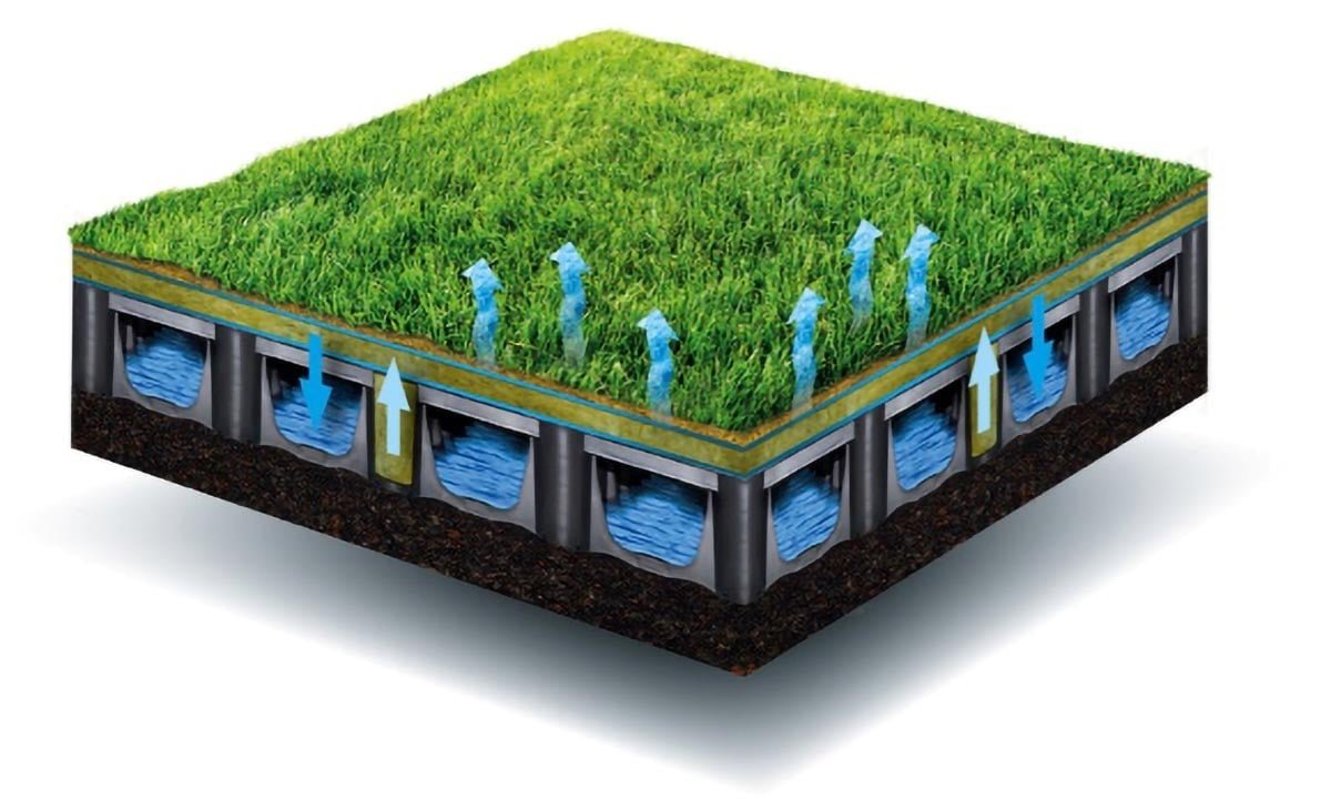 How Self-Cooling Artificial Turf is Transforming Cities