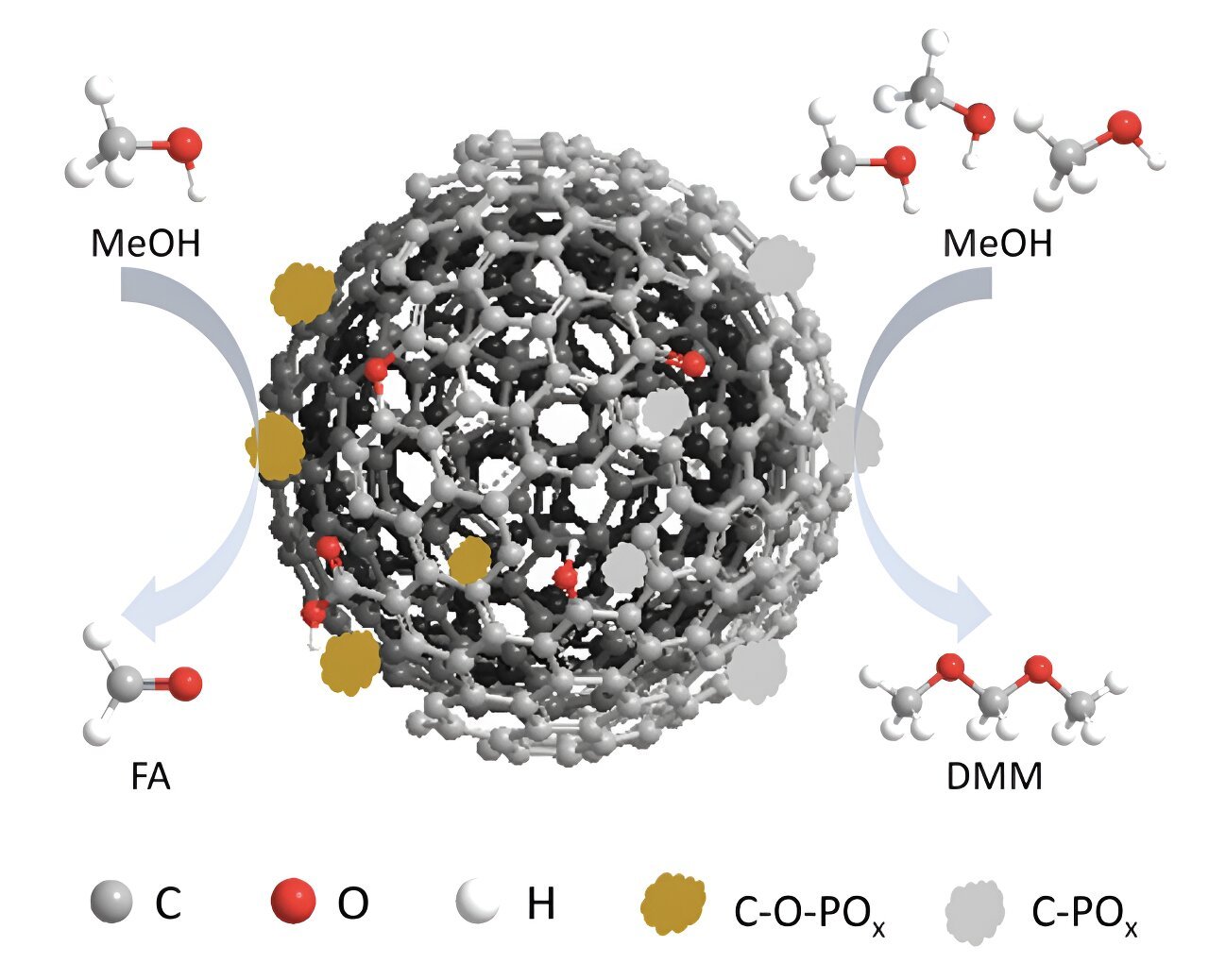 Nanocarbon catalyst design unlocks new avenue for sustainable fuel additive production