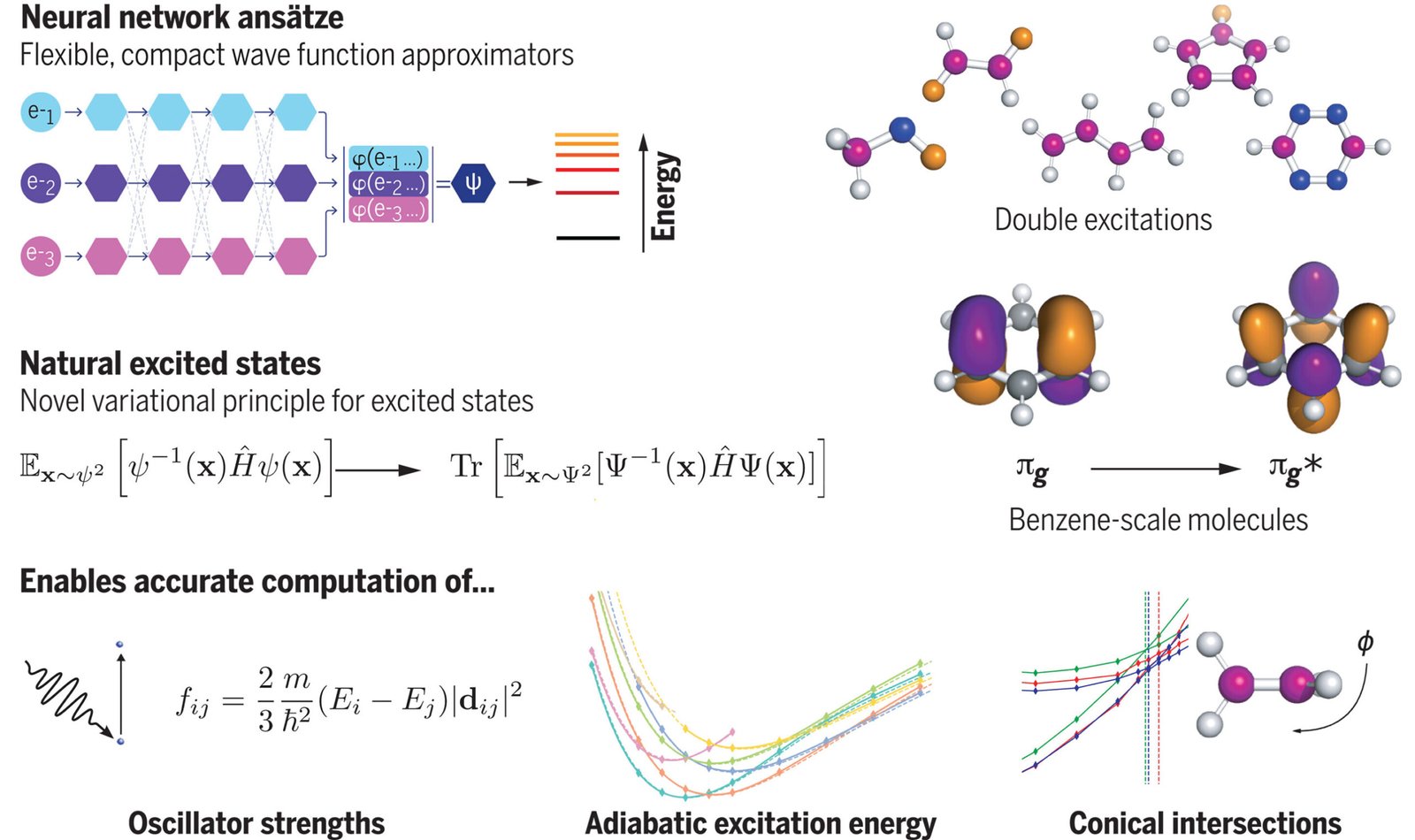 AI tackles one of the most difficult challenges in quantum chemistry