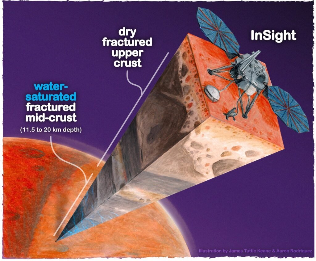 Subsurface Oceans on Mars? NASA’s InSight Uncovers Vast Reservoir of Liquid Water