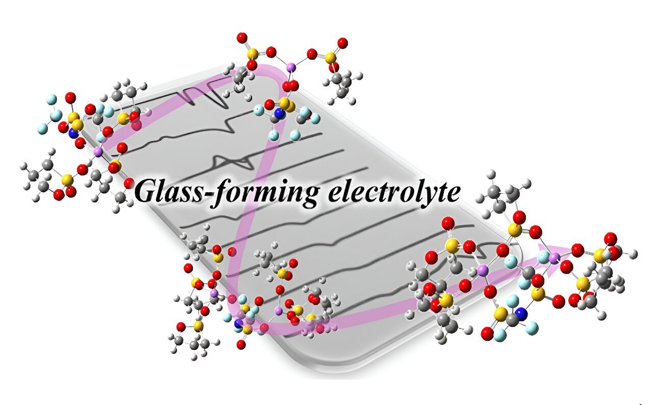 Novel glass-forming liquid electrolyte shows glass transition across broad range