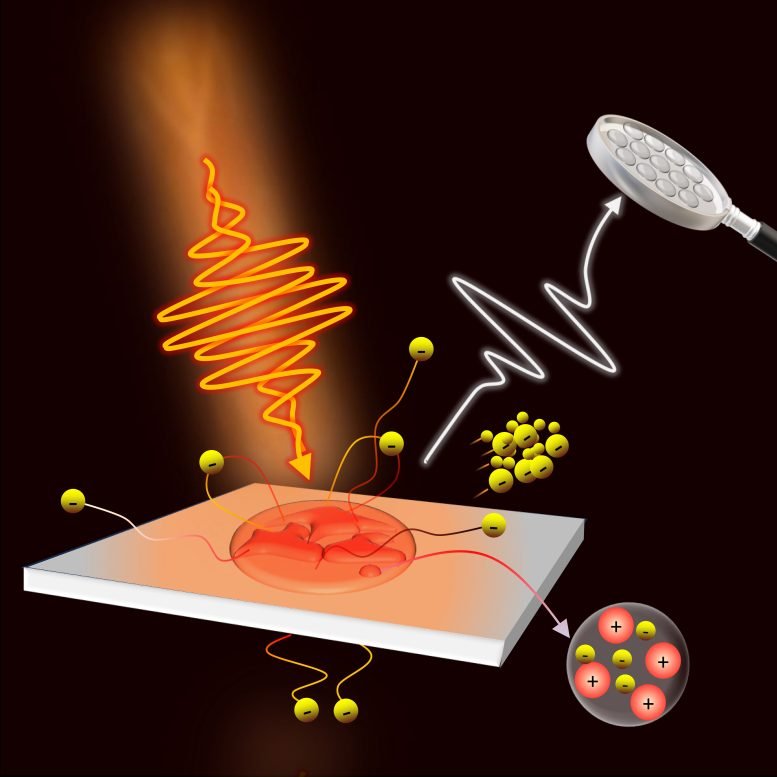 Plasma Induced Space Time Distortions in Ultrashort Laser Pulses