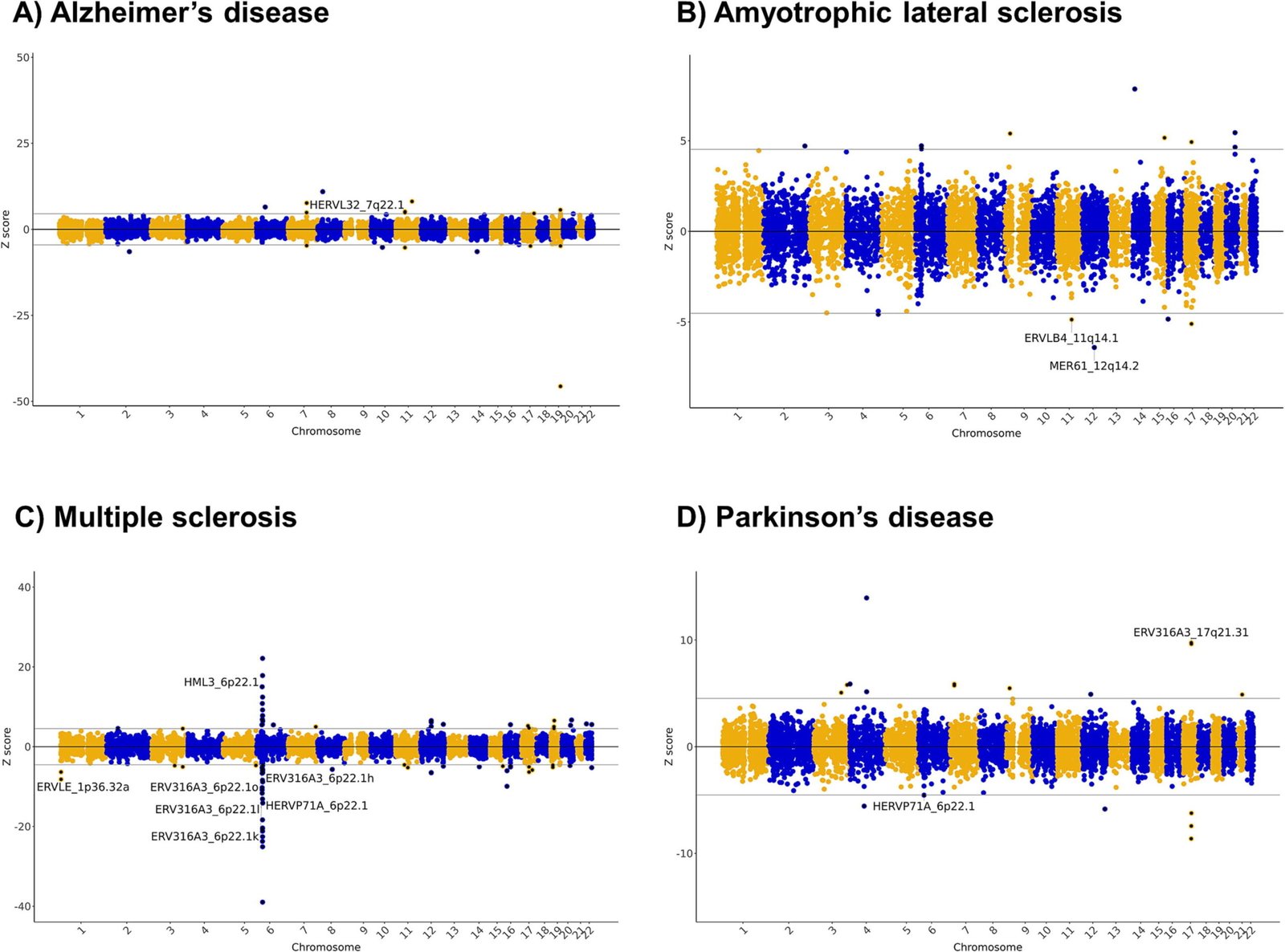 Ancient viral DNA in the human genome linked to multiple sclerosis and amyotrophic lateral sclerosis