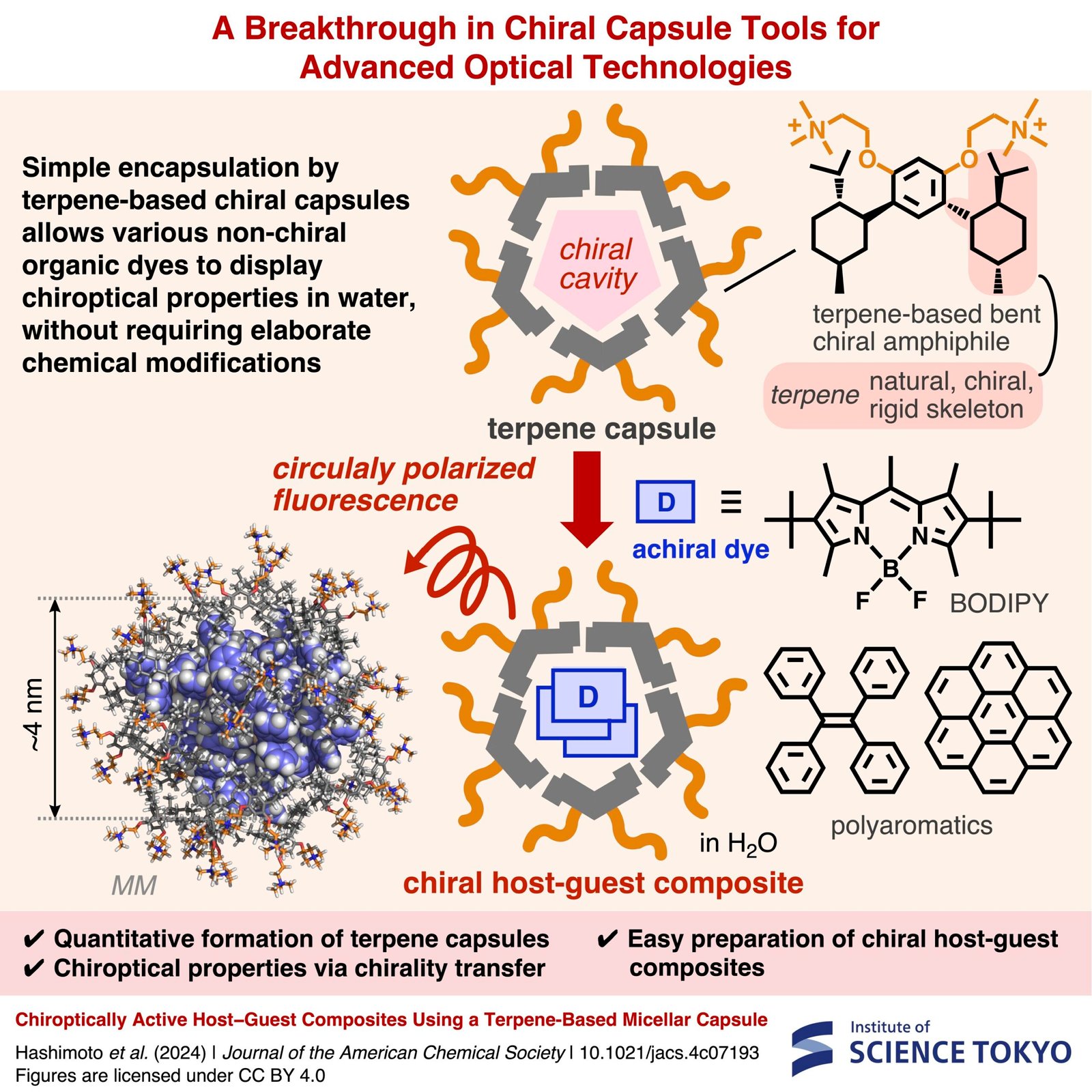 Developing novel chiral capsule tools for advanced optical technologies