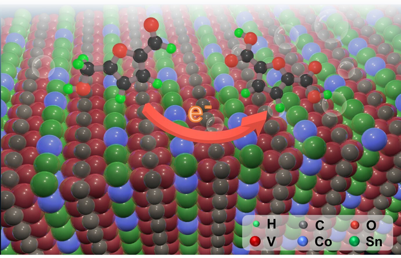 MAX phases boost electrocatalytic biomass upgrading