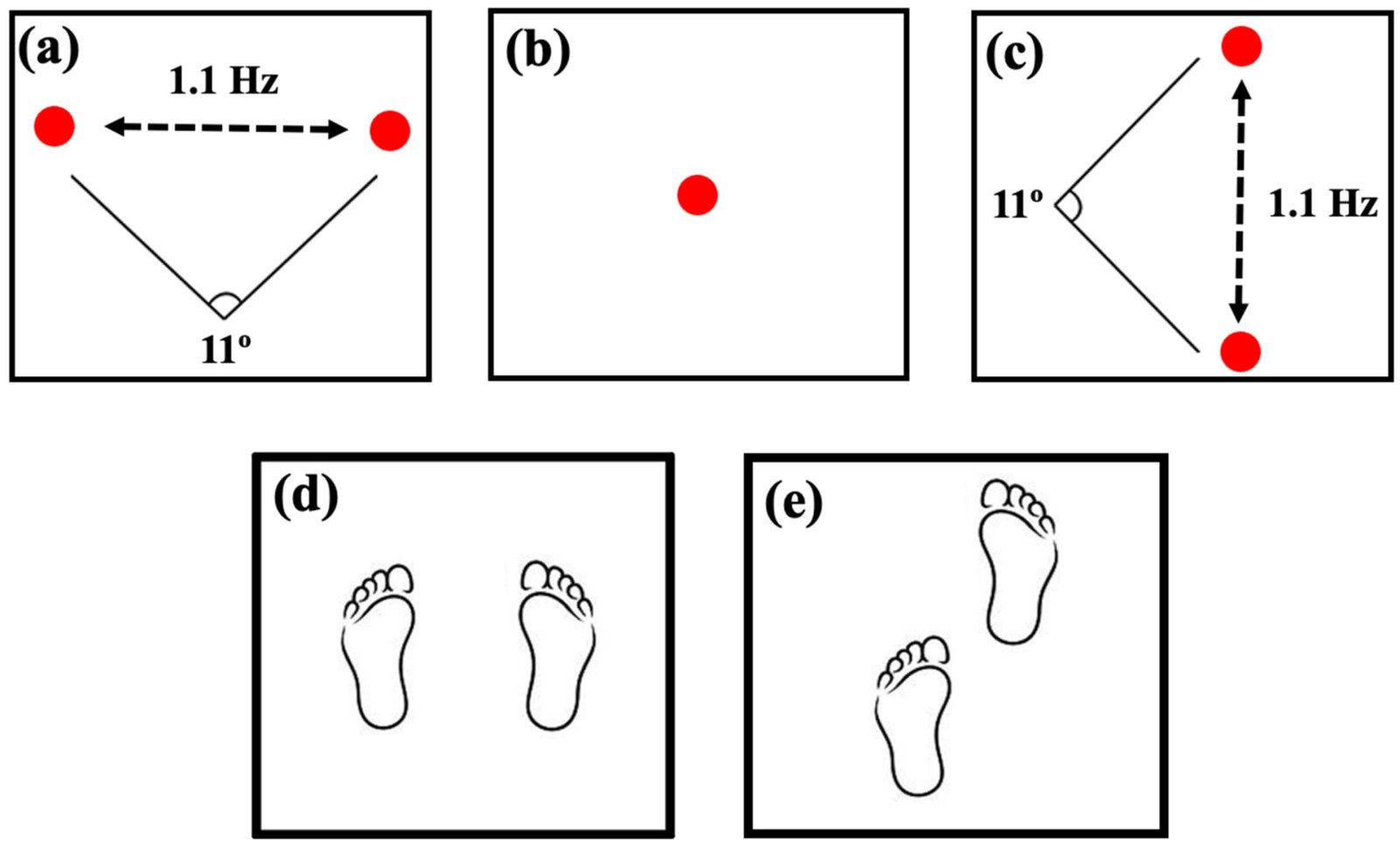 Rapid horizontal eye movement can improve stability in people with Parkinson's