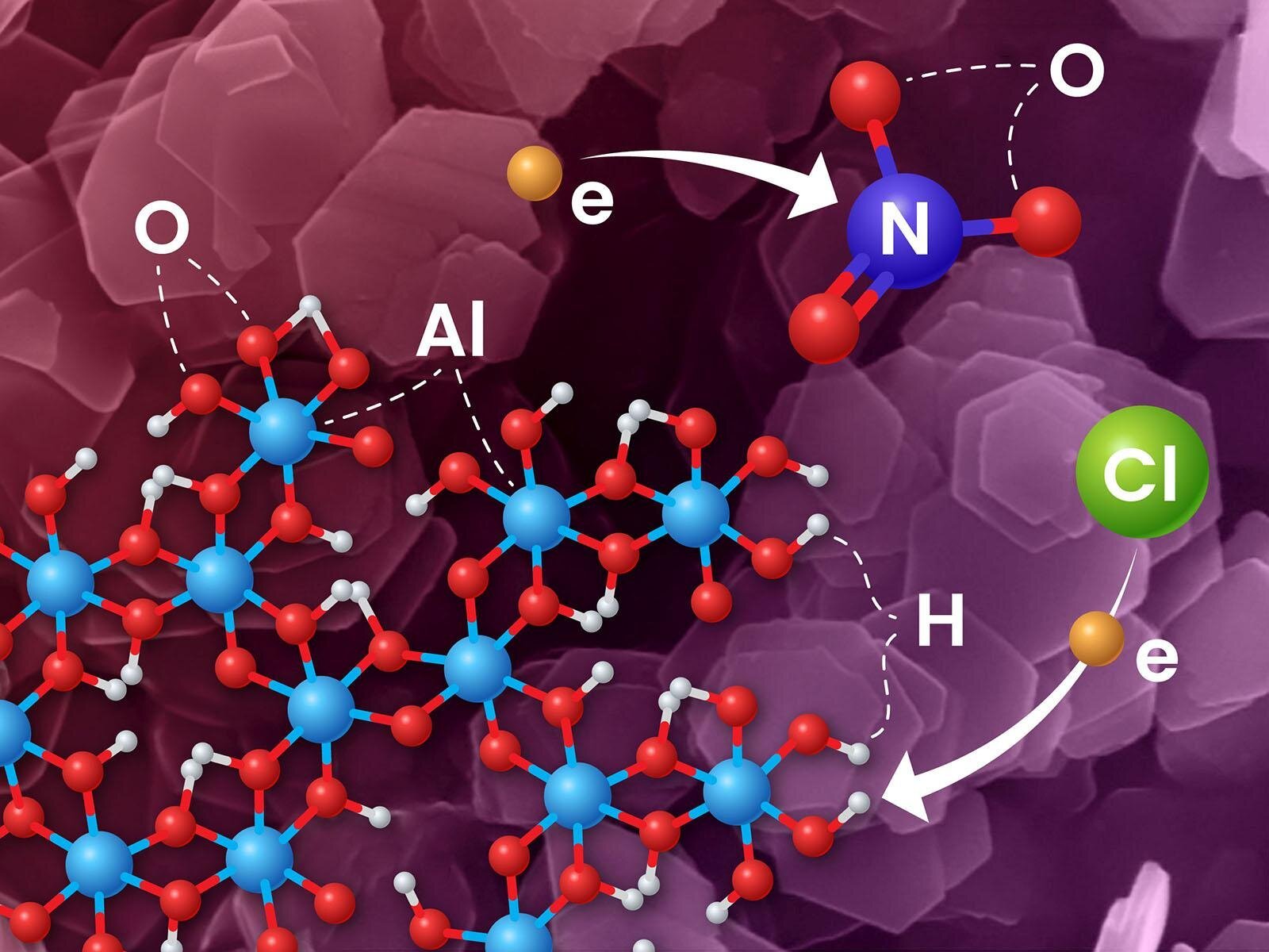 Residual impurities affect the stability of hydrogen atoms in irradiated gibbsite: Study