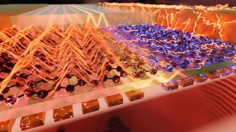 Polaritonic-Based Graphene Photodetector