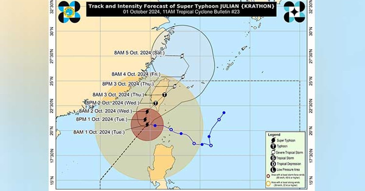 ‘Julian’ exits PAR but may return, says Pagasa