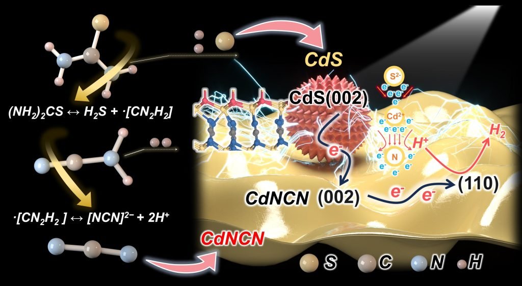 A green, scalable synthesis approach addresses the challenges of semiconductor-based photocatalysis