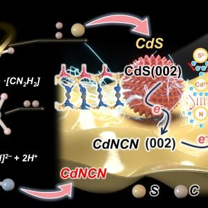 A green, scalable synthesis approach addresses the challenges of semiconductor-based photocatalysis