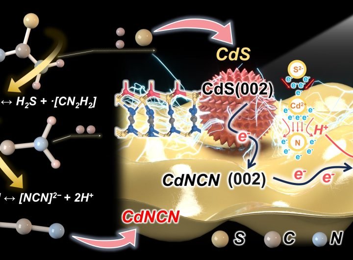 A green, scalable synthesis approach addresses the challenges of semiconductor-based photocatalysis