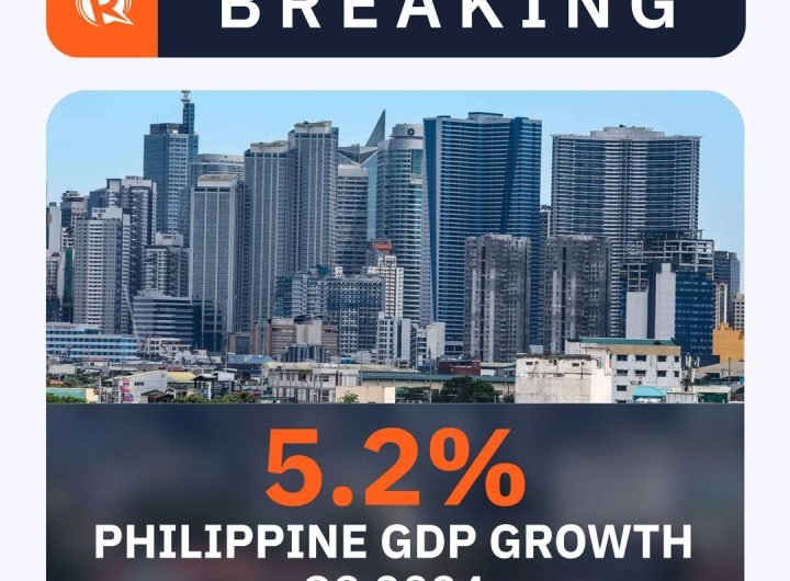 BREAKING: The Philippine economy grows by 5.2% in the third quarter of 2024, below analysts’ expectations and lower than the 6% gross domestic product