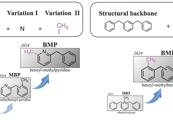 Exploring new liquid organic hydrogen carrier materials for a safer, more transportable energy source