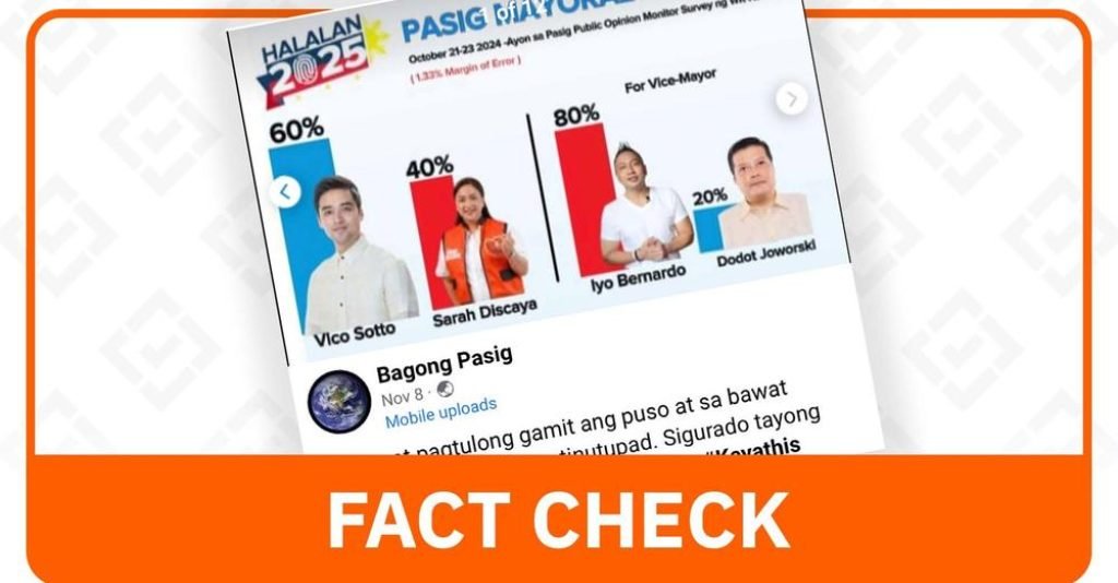 FACT CHECK: Pasig City mayoral, vice mayoral survey circulating online is fake #PHVote