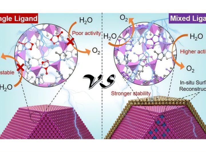 New hybrid catalyst developed for clean oxygen production