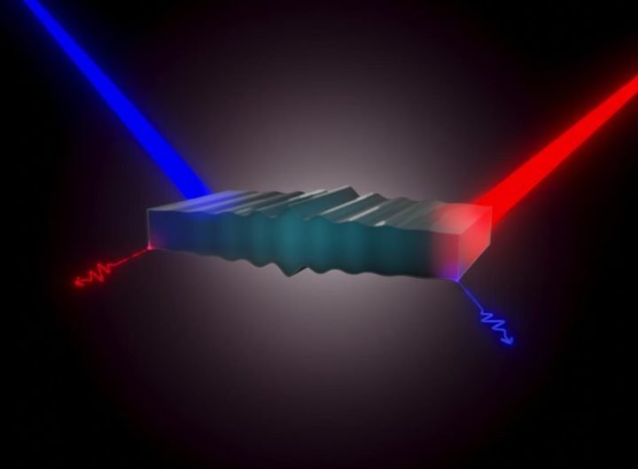 Entangled Laser Light With a Traveling Sound Wave in an Integrated Photonic Waveguide