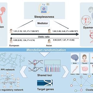 Researchers identify potential genes linking depression to menstrual pain