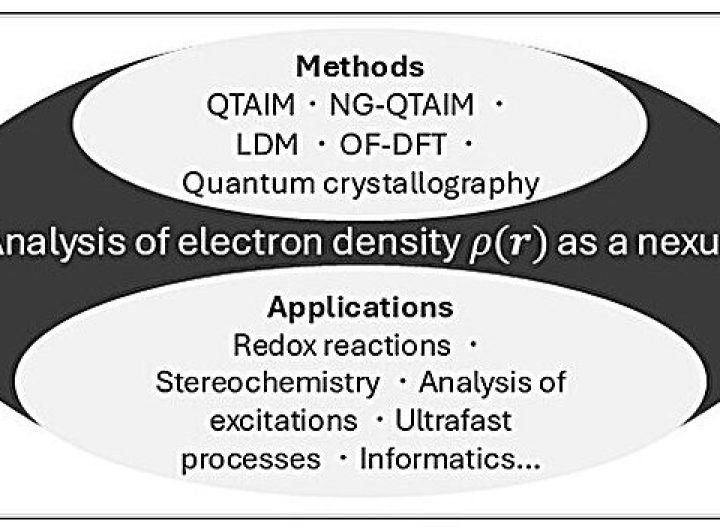 Review makes connections between electron density-based methods