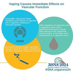 Study finds vaping causes immediate effects on vascular function