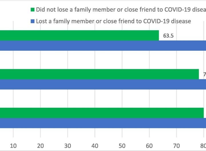 Study reveals stubborn mistrust in COVID-19 vaccine science