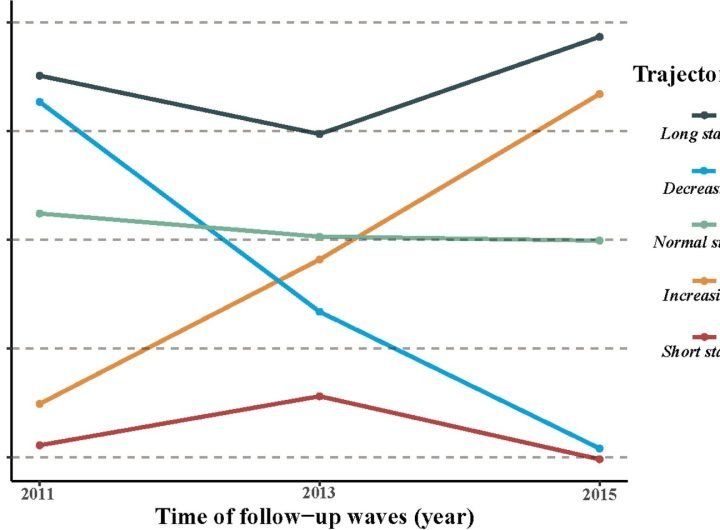 Successful aging starts with a good night's sleep, study suggests