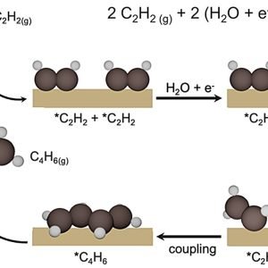 Sustainable method can electrosynthesize important chemical for synthetic rubber production