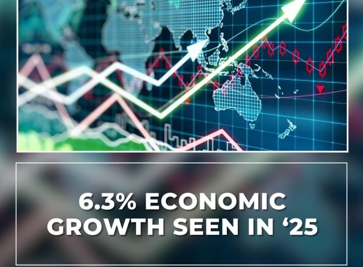 The economy is projected to grow by 6.3 percent next year, driven by easing inflation and increased business activity, according to an analysis releas