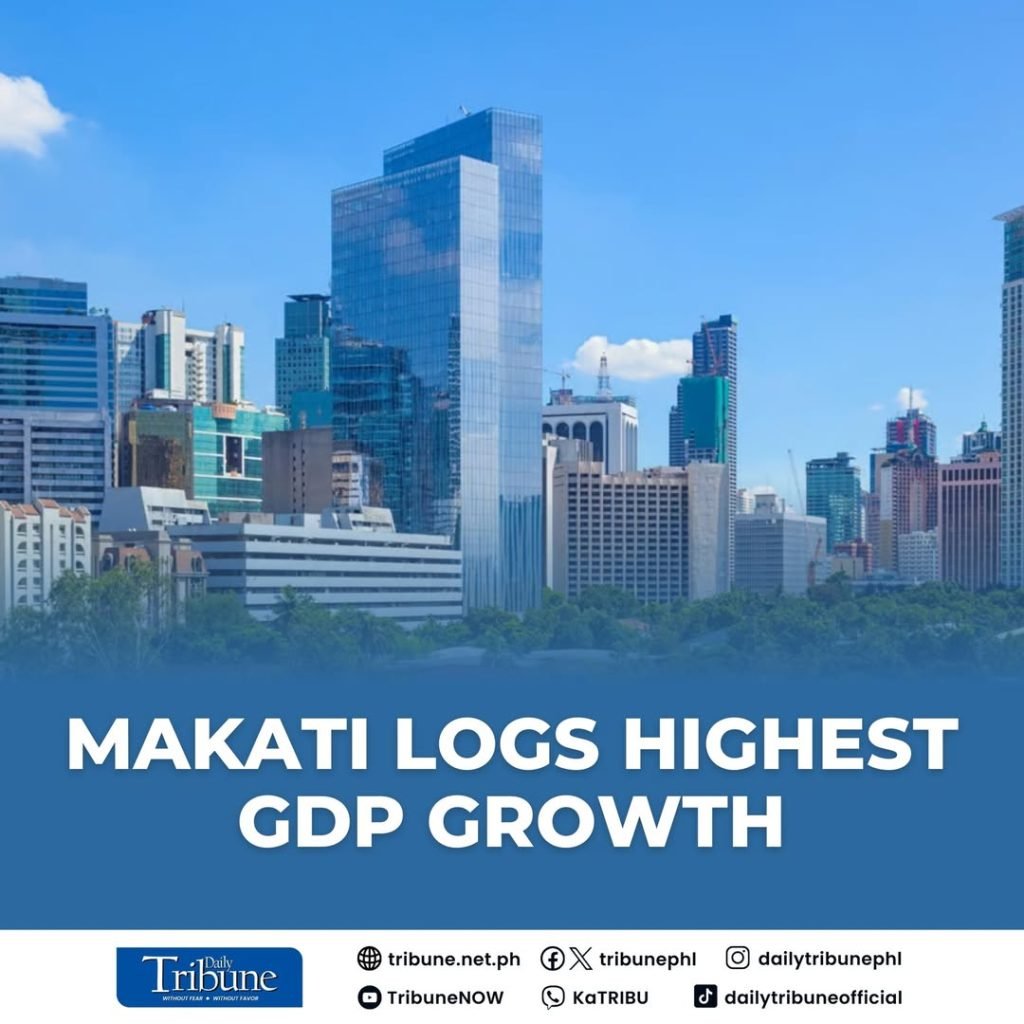 The local government of Makati announced on Tuesday that it has solidified its position as the Philippines’ economic powerhouse, after recording a rob