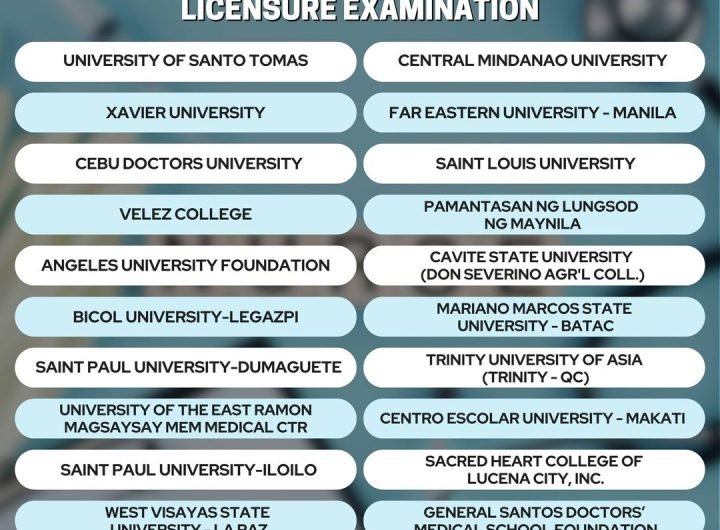 Top-performing schools for the November 2024 Nurse Licensure Examination are here! These institutions have set the bar high, producing exceptional nur