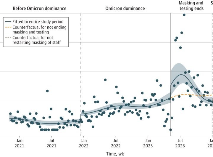 Did we really need hospital masking during COVID-19? Study says yes