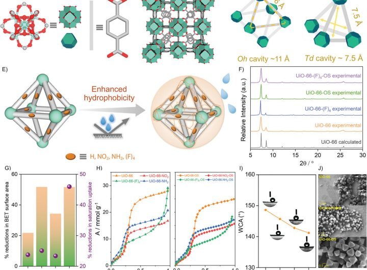 Efficient filtering method uses metal-organic framework compounds to remove PFAS chemicals from drinking water