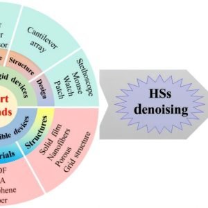 Exploring advancements in cardiovascular disease monitoring