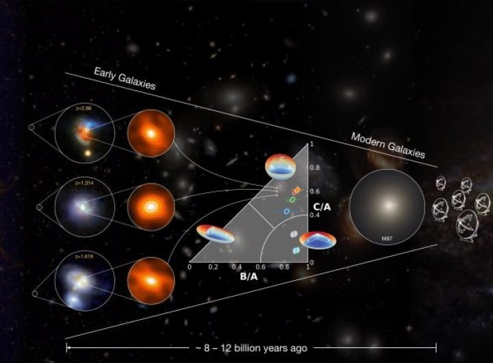 How Spheroid Formation Occurs in Distant Submillimeter-Bright Galaxies