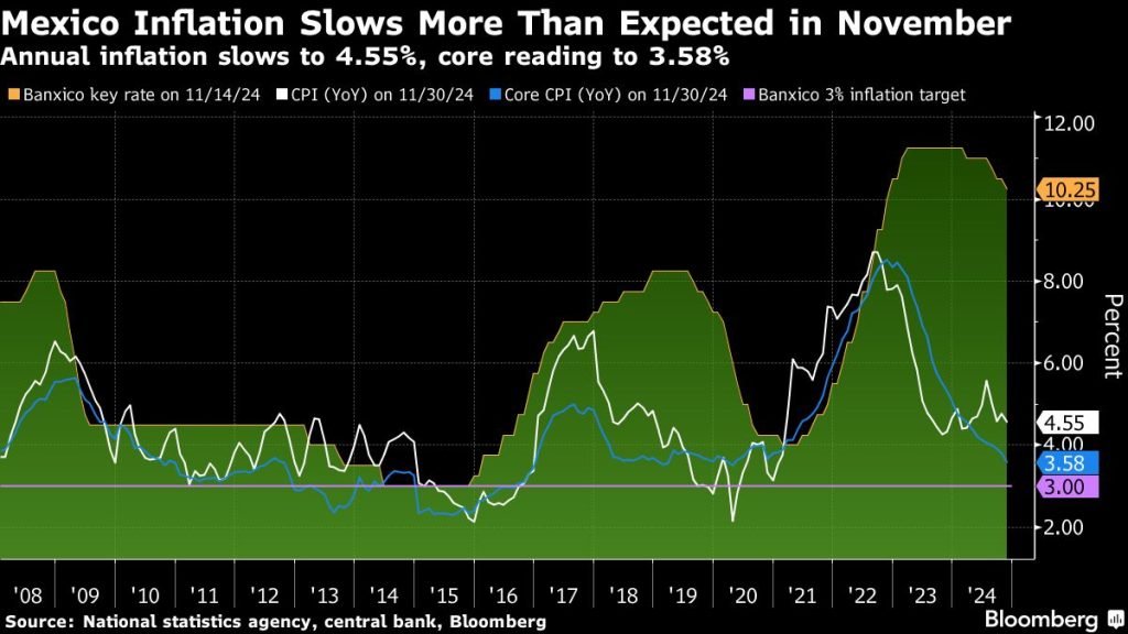 Bloomberg