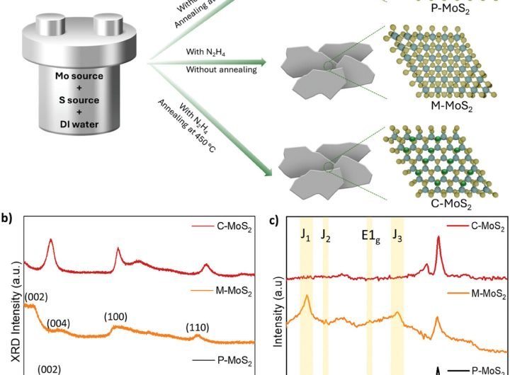 Miniature sensor that detects toxic gas shows promising results in the lab