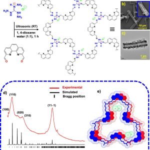 Novel covalent organic framework can remove a dangerous 'forever chemical' from drinking water