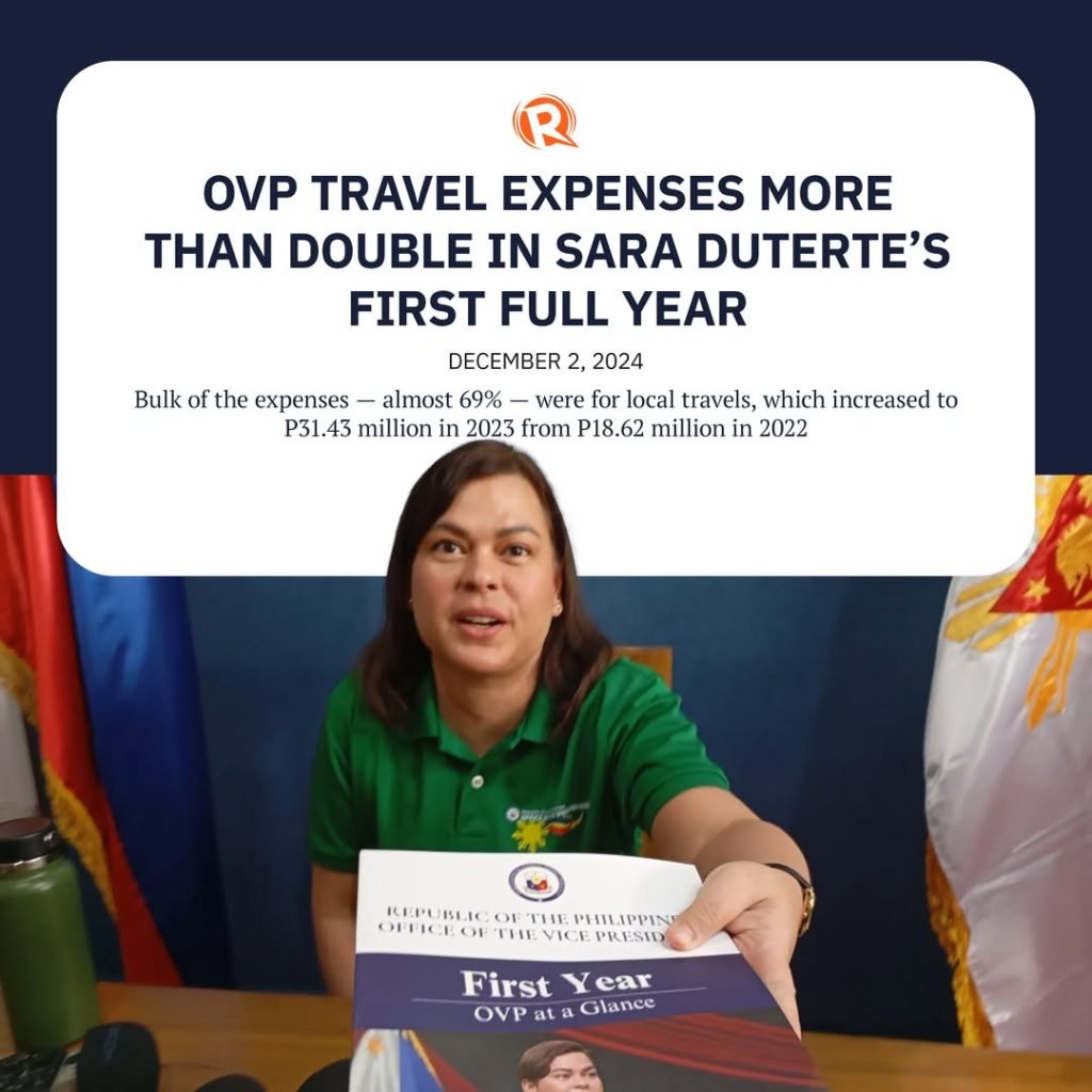 The travel expenses of the Office of the Vice President more than doubled to P42.58 million in 2023, the first full year of Sara Duterte in position.